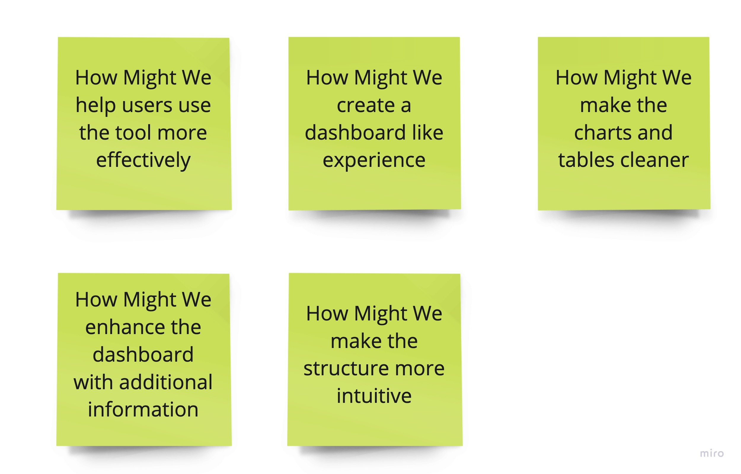 Effort vs Impact Matrix