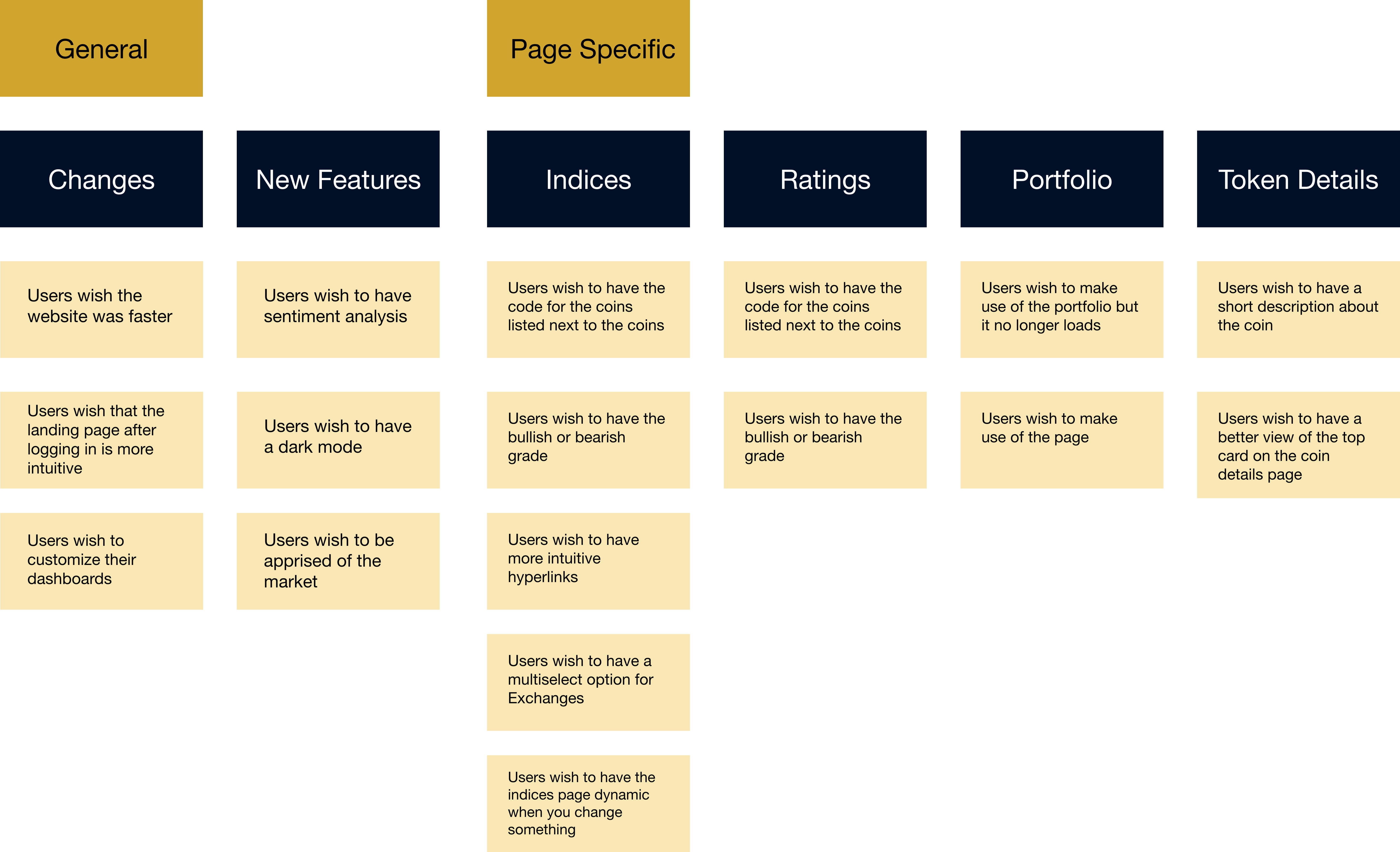 Evidence and Insights